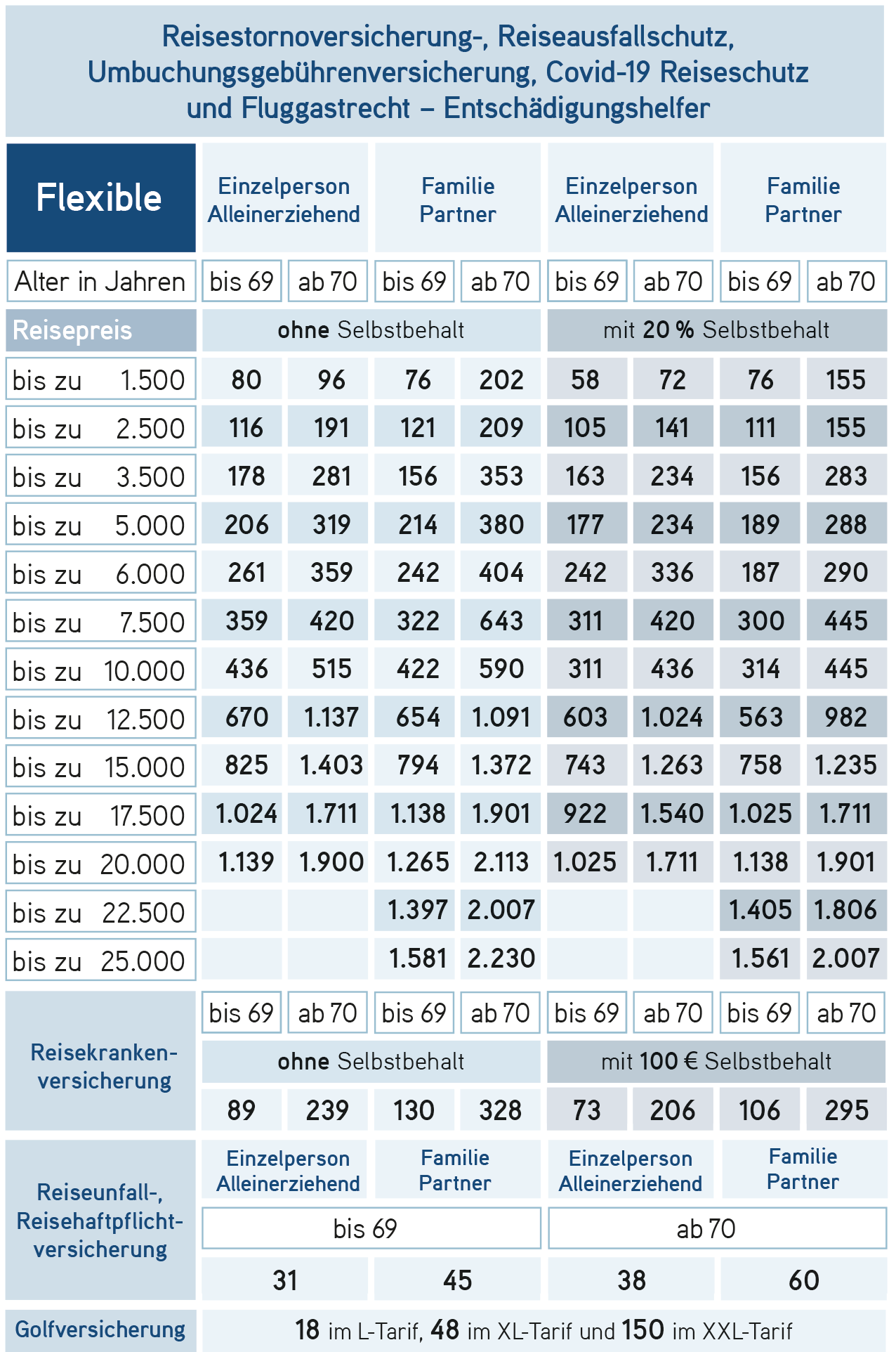LTA Reiseschutz - Flexible Tarife AT
