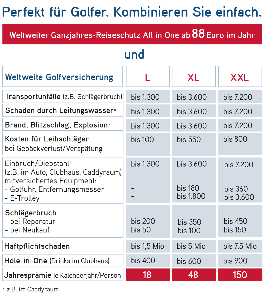 Golf-Versicherung - Weltweiter Ganzjahres-Reiseschutz All in One